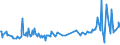 KN 16055800 /Exporte /Einheit = Preise (Euro/Tonne) /Partnerland: Andorra /Meldeland: Eur27_2020 /16055800:Schnecken, Zubereitet Oder Haltbar Gemacht (Ausg. Geräuchert und Meeresschnecken)