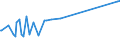 KN 16055800 /Exporte /Einheit = Preise (Euro/Tonne) /Partnerland: Tuerkei /Meldeland: Eur27_2020 /16055800:Schnecken, Zubereitet Oder Haltbar Gemacht (Ausg. Geräuchert und Meeresschnecken)