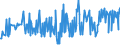 KN 16055800 /Exporte /Einheit = Preise (Euro/Tonne) /Partnerland: Lettland /Meldeland: Eur27_2020 /16055800:Schnecken, Zubereitet Oder Haltbar Gemacht (Ausg. Geräuchert und Meeresschnecken)