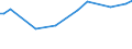 KN 16055800 /Exporte /Einheit = Preise (Euro/Tonne) /Partnerland: Kasachstan /Meldeland: Eur27_2020 /16055800:Schnecken, Zubereitet Oder Haltbar Gemacht (Ausg. Geräuchert und Meeresschnecken)