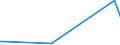 KN 16055800 /Exporte /Einheit = Preise (Euro/Tonne) /Partnerland: Usbekistan /Meldeland: Europäische Union /16055800:Schnecken, Zubereitet Oder Haltbar Gemacht (Ausg. Geräuchert und Meeresschnecken)