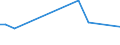 KN 16055800 /Exporte /Einheit = Preise (Euro/Tonne) /Partnerland: Montenegro /Meldeland: Europäische Union /16055800:Schnecken, Zubereitet Oder Haltbar Gemacht (Ausg. Geräuchert und Meeresschnecken)