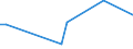 KN 16055800 /Exporte /Einheit = Preise (Euro/Tonne) /Partnerland: Niger /Meldeland: Eur27_2020 /16055800:Schnecken, Zubereitet Oder Haltbar Gemacht (Ausg. Geräuchert und Meeresschnecken)