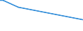 KN 16055800 /Exporte /Einheit = Preise (Euro/Tonne) /Partnerland: Nigeria /Meldeland: Europäische Union /16055800:Schnecken, Zubereitet Oder Haltbar Gemacht (Ausg. Geräuchert und Meeresschnecken)