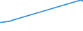 KN 16055800 /Exporte /Einheit = Preise (Euro/Tonne) /Partnerland: Dem. Rep. Kongo /Meldeland: Europäische Union /16055800:Schnecken, Zubereitet Oder Haltbar Gemacht (Ausg. Geräuchert und Meeresschnecken)