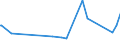 KN 16055800 /Exporte /Einheit = Preise (Euro/Tonne) /Partnerland: Suedafrika /Meldeland: Eur27_2020 /16055800:Schnecken, Zubereitet Oder Haltbar Gemacht (Ausg. Geräuchert und Meeresschnecken)