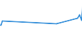 KN 16055800 /Exporte /Einheit = Preise (Euro/Tonne) /Partnerland: S.pierre /Meldeland: Eur27_2020 /16055800:Schnecken, Zubereitet Oder Haltbar Gemacht (Ausg. Geräuchert und Meeresschnecken)