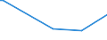 KN 16055800 /Exporte /Einheit = Preise (Euro/Tonne) /Partnerland: Bahamas /Meldeland: Eur27_2020 /16055800:Schnecken, Zubereitet Oder Haltbar Gemacht (Ausg. Geräuchert und Meeresschnecken)