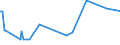 KN 16055800 /Exporte /Einheit = Preise (Euro/Tonne) /Partnerland: Curacao /Meldeland: Eur27_2020 /16055800:Schnecken, Zubereitet Oder Haltbar Gemacht (Ausg. Geräuchert und Meeresschnecken)