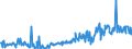 KN 16055900 /Exporte /Einheit = Preise (Euro/Tonne) /Partnerland: Ver.koenigreich /Meldeland: Eur27_2020 /16055900:Weichtiere, Zubereitet Oder Haltbar Gemacht (Ausg. Geräuchert, Austern, Kamm-muscheln, Miesmuscheln, Tintenfische, Kalmare, Kraken, Seeohren, Schnecken Sowie Venusmuscheln, Herzmuscheln und Archenmuscheln)