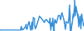 CN 16056200 /Exports /Unit = Prices (Euro/ton) /Partner: Austria /Reporter: Eur27_2020 /16056200:Sea Urchins, Prepared or Preserved (Excl. Smoked)