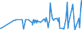 CN 16056200 /Exports /Unit = Prices (Euro/ton) /Partner: Slovenia /Reporter: Eur27_2020 /16056200:Sea Urchins, Prepared or Preserved (Excl. Smoked)