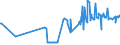 KN 16056300 /Exporte /Einheit = Preise (Euro/Tonne) /Partnerland: Deutschland /Meldeland: Eur27_2020 /16056300:Quallen, Zubereitet Oder Haltbar Gemacht (Ausg. Geräuchert)