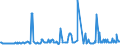 KN 16056900 /Exporte /Einheit = Preise (Euro/Tonne) /Partnerland: Griechenland /Meldeland: Eur27_2020 /16056900:Wirbellose Wassertiere, Zubereitet Oder Haltbar Gemacht (Ausg. Geräuchert, Krebstiere, Weichtiere, Seegurken, Seeigel  und Quallen)