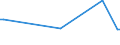 KN 16056900 /Exporte /Einheit = Preise (Euro/Tonne) /Partnerland: Ver.koenigreich(Nordirland) /Meldeland: Eur27_2020 /16056900:Wirbellose Wassertiere, Zubereitet Oder Haltbar Gemacht (Ausg. Geräuchert, Krebstiere, Weichtiere, Seegurken, Seeigel  und Quallen)