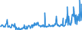 KN 16056900 /Exporte /Einheit = Preise (Euro/Tonne) /Partnerland: Belgien /Meldeland: Eur27_2020 /16056900:Wirbellose Wassertiere, Zubereitet Oder Haltbar Gemacht (Ausg. Geräuchert, Krebstiere, Weichtiere, Seegurken, Seeigel  und Quallen)