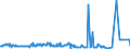 KN 16056900 /Exporte /Einheit = Preise (Euro/Tonne) /Partnerland: Norwegen /Meldeland: Eur27_2020 /16056900:Wirbellose Wassertiere, Zubereitet Oder Haltbar Gemacht (Ausg. Geräuchert, Krebstiere, Weichtiere, Seegurken, Seeigel  und Quallen)