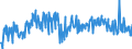 KN 16056900 /Exporte /Einheit = Preise (Euro/Tonne) /Partnerland: Schweiz /Meldeland: Eur27_2020 /16056900:Wirbellose Wassertiere, Zubereitet Oder Haltbar Gemacht (Ausg. Geräuchert, Krebstiere, Weichtiere, Seegurken, Seeigel  und Quallen)