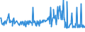 KN 16056900 /Exporte /Einheit = Preise (Euro/Tonne) /Partnerland: Lettland /Meldeland: Eur27_2020 /16056900:Wirbellose Wassertiere, Zubereitet Oder Haltbar Gemacht (Ausg. Geräuchert, Krebstiere, Weichtiere, Seegurken, Seeigel  und Quallen)