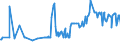 KN 16056900 /Exporte /Einheit = Preise (Euro/Tonne) /Partnerland: Ukraine /Meldeland: Eur27_2020 /16056900:Wirbellose Wassertiere, Zubereitet Oder Haltbar Gemacht (Ausg. Geräuchert, Krebstiere, Weichtiere, Seegurken, Seeigel  und Quallen)