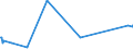 KN 16056900 /Exporte /Einheit = Preise (Euro/Tonne) /Partnerland: Russland /Meldeland: Eur27_2020 /16056900:Wirbellose Wassertiere, Zubereitet Oder Haltbar Gemacht (Ausg. Geräuchert, Krebstiere, Weichtiere, Seegurken, Seeigel  und Quallen)