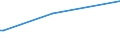 KN 16056900 /Exporte /Einheit = Preise (Euro/Tonne) /Partnerland: Kasachstan /Meldeland: Europäische Union /16056900:Wirbellose Wassertiere, Zubereitet Oder Haltbar Gemacht (Ausg. Geräuchert, Krebstiere, Weichtiere, Seegurken, Seeigel  und Quallen)