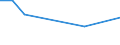 KN 16056900 /Exporte /Einheit = Preise (Euro/Tonne) /Partnerland: Usbekistan /Meldeland: Eur27_2020 /16056900:Wirbellose Wassertiere, Zubereitet Oder Haltbar Gemacht (Ausg. Geräuchert, Krebstiere, Weichtiere, Seegurken, Seeigel  und Quallen)