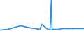 KN 16056900 /Exporte /Einheit = Preise (Euro/Tonne) /Partnerland: Ehem.jug.rep.mazed /Meldeland: Eur27_2020 /16056900:Wirbellose Wassertiere, Zubereitet Oder Haltbar Gemacht (Ausg. Geräuchert, Krebstiere, Weichtiere, Seegurken, Seeigel  und Quallen)