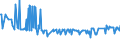 KN 16056900 /Exporte /Einheit = Preise (Euro/Tonne) /Partnerland: Serbien /Meldeland: Eur27_2020 /16056900:Wirbellose Wassertiere, Zubereitet Oder Haltbar Gemacht (Ausg. Geräuchert, Krebstiere, Weichtiere, Seegurken, Seeigel  und Quallen)