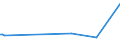 KN 16056900 /Exporte /Einheit = Preise (Euro/Tonne) /Partnerland: Tunesien /Meldeland: Europäische Union /16056900:Wirbellose Wassertiere, Zubereitet Oder Haltbar Gemacht (Ausg. Geräuchert, Krebstiere, Weichtiere, Seegurken, Seeigel  und Quallen)