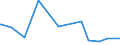 KN 16056900 /Exporte /Einheit = Preise (Euro/Tonne) /Partnerland: Mali /Meldeland: Eur27_2020 /16056900:Wirbellose Wassertiere, Zubereitet Oder Haltbar Gemacht (Ausg. Geräuchert, Krebstiere, Weichtiere, Seegurken, Seeigel  und Quallen)