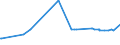 KN 16056900 /Exporte /Einheit = Preise (Euro/Tonne) /Partnerland: Guinea /Meldeland: Eur27_2020 /16056900:Wirbellose Wassertiere, Zubereitet Oder Haltbar Gemacht (Ausg. Geräuchert, Krebstiere, Weichtiere, Seegurken, Seeigel  und Quallen)