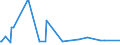 KN 16056900 /Exporte /Einheit = Preise (Euro/Tonne) /Partnerland: Ghana /Meldeland: Eur27_2020 /16056900:Wirbellose Wassertiere, Zubereitet Oder Haltbar Gemacht (Ausg. Geräuchert, Krebstiere, Weichtiere, Seegurken, Seeigel  und Quallen)