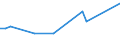 KN 16056900 /Exporte /Einheit = Preise (Euro/Tonne) /Partnerland: Benin /Meldeland: Eur28 /16056900:Wirbellose Wassertiere, Zubereitet Oder Haltbar Gemacht (Ausg. Geräuchert, Krebstiere, Weichtiere, Seegurken, Seeigel  und Quallen)