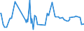 KN 16056900 /Exporte /Einheit = Preise (Euro/Tonne) /Partnerland: Gabun /Meldeland: Eur27_2020 /16056900:Wirbellose Wassertiere, Zubereitet Oder Haltbar Gemacht (Ausg. Geräuchert, Krebstiere, Weichtiere, Seegurken, Seeigel  und Quallen)