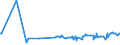 KN 16056900 /Exporte /Einheit = Preise (Euro/Tonne) /Partnerland: Mosambik /Meldeland: Eur27_2020 /16056900:Wirbellose Wassertiere, Zubereitet Oder Haltbar Gemacht (Ausg. Geräuchert, Krebstiere, Weichtiere, Seegurken, Seeigel  und Quallen)