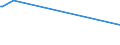 KN 16056900 /Exporte /Einheit = Preise (Euro/Tonne) /Partnerland: Sambia /Meldeland: Europäische Union /16056900:Wirbellose Wassertiere, Zubereitet Oder Haltbar Gemacht (Ausg. Geräuchert, Krebstiere, Weichtiere, Seegurken, Seeigel  und Quallen)