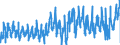 KN 1605 /Exporte /Einheit = Preise (Euro/Tonne) /Partnerland: Frankreich /Meldeland: Eur27_2020 /1605:Krebstiere, Weichtiere und Andere Wirbellose Wassertiere, Zubereitet Oder Haltbar Gemacht (Ausg. GerÃ¤uchert)