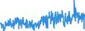 KN 1605 /Exporte /Einheit = Preise (Euro/Tonne) /Partnerland: Niederlande /Meldeland: Eur27_2020 /1605:Krebstiere, Weichtiere und Andere Wirbellose Wassertiere, Zubereitet Oder Haltbar Gemacht (Ausg. GerÃ¤uchert)