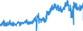 KN 1605 /Exporte /Einheit = Preise (Euro/Tonne) /Partnerland: Deutschland /Meldeland: Eur27_2020 /1605:Krebstiere, Weichtiere und Andere Wirbellose Wassertiere, Zubereitet Oder Haltbar Gemacht (Ausg. GerÃ¤uchert)