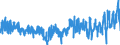 KN 1605 /Exporte /Einheit = Preise (Euro/Tonne) /Partnerland: Italien /Meldeland: Eur27_2020 /1605:Krebstiere, Weichtiere und Andere Wirbellose Wassertiere, Zubereitet Oder Haltbar Gemacht (Ausg. GerÃ¤uchert)