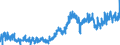 KN 1605 /Exporte /Einheit = Preise (Euro/Tonne) /Partnerland: Ver.koenigreich /Meldeland: Eur27_2020 /1605:Krebstiere, Weichtiere und Andere Wirbellose Wassertiere, Zubereitet Oder Haltbar Gemacht (Ausg. GerÃ¤uchert)