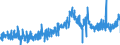 KN 1605 /Exporte /Einheit = Preise (Euro/Tonne) /Partnerland: Daenemark /Meldeland: Eur27_2020 /1605:Krebstiere, Weichtiere und Andere Wirbellose Wassertiere, Zubereitet Oder Haltbar Gemacht (Ausg. GerÃ¤uchert)