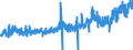 KN 1605 /Exporte /Einheit = Preise (Euro/Tonne) /Partnerland: Portugal /Meldeland: Eur27_2020 /1605:Krebstiere, Weichtiere und Andere Wirbellose Wassertiere, Zubereitet Oder Haltbar Gemacht (Ausg. GerÃ¤uchert)