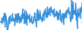 KN 1605 /Exporte /Einheit = Preise (Euro/Tonne) /Partnerland: Spanien /Meldeland: Eur27_2020 /1605:Krebstiere, Weichtiere und Andere Wirbellose Wassertiere, Zubereitet Oder Haltbar Gemacht (Ausg. GerÃ¤uchert)