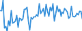 KN 1605 /Exporte /Einheit = Preise (Euro/Tonne) /Partnerland: Ver.koenigreich(Nordirland) /Meldeland: Eur27_2020 /1605:Krebstiere, Weichtiere und Andere Wirbellose Wassertiere, Zubereitet Oder Haltbar Gemacht (Ausg. GerÃ¤uchert)