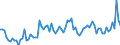 KN 1605 /Exporte /Einheit = Preise (Euro/Tonne) /Partnerland: Ver.koenigreich(Ohne Nordirland) /Meldeland: Eur27_2020 /1605:Krebstiere, Weichtiere und Andere Wirbellose Wassertiere, Zubereitet Oder Haltbar Gemacht (Ausg. GerÃ¤uchert)