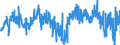 KN 1605 /Exporte /Einheit = Preise (Euro/Tonne) /Partnerland: Belgien /Meldeland: Eur27_2020 /1605:Krebstiere, Weichtiere und Andere Wirbellose Wassertiere, Zubereitet Oder Haltbar Gemacht (Ausg. GerÃ¤uchert)
