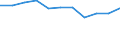 KN 1605 /Exporte /Einheit = Preise (Euro/Tonne) /Partnerland: Ceuta und Melilla /Meldeland: Eur27 /1605:Krebstiere, Weichtiere und Andere Wirbellose Wassertiere, Zubereitet Oder Haltbar Gemacht (Ausg. GerÃ¤uchert)