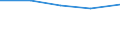 KN 1605 /Exporte /Einheit = Preise (Euro/Tonne) /Partnerland: Faeroer /Meldeland: Eur27 /1605:Krebstiere, Weichtiere und Andere Wirbellose Wassertiere, Zubereitet Oder Haltbar Gemacht (Ausg. GerÃ¤uchert)